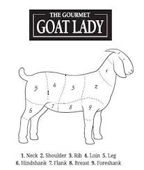 Goat Cuts Blog Recipes The Gourmet Goat Lady Bv Farm