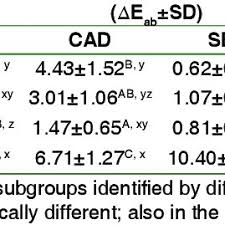Some say it is a good beginners tool, and it should be used by those who do not know what caries looks like. Pdf Caries Detector Dyes Do They Stain Only The Caries