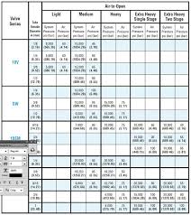 Actuator Quick Selection Guide Parker Autoclave Engineers