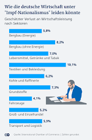 Diese konkurrenten zahlen zum teil höhere preise und haben ältere verträge. Covax Wie Impfungen In Entwicklungslandern Der Ganzen Welt Helfen Wirtschaft Dw 26 02 2021