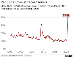 Jobs that make more than 100k a year. Big Rise In Redundancies Among Young People Bbc News