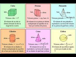 Evaluación de exámenes… puede que en más de una ocasión te hayas preguntado por qué tienes que ver matemáticas, y esto es bastante normal puesto que dentro de esta ciencia, madre de todas las ciencias, se produce un efecto de polarización. Volumen Del Cubo Prisma Esfera Cono Piramide Geometria Basica Imagenes De Cuerpos Geometricos Volumen De Cuerpos Geometricos Areas De Cuerpos Geometricos