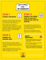 How To Connect Rv Hookups Camping Checklist Camping Trip List Rv Camping Checklist