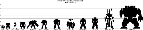 27 Explanatory Warhammer 40k To Hit Chart