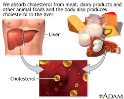 High cholesterol can be inherited, but it's often the result of unhealthy lifestyle choices, which make it preventable and treatable. High Blood Cholesterol Levels Medlineplus Medical Encyclopedia