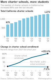What is a charter management organization (cmo)? How A Couple Worked Charter School Regulations To Make Millions Los Angeles Times