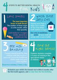 4 Steps To Better Dental Health For Kids Childrens Dental Health Childrens Dental Health Month Dental Health