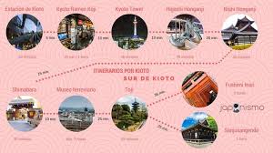 Pin En Kyoto