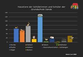 Maybe you would like to learn more about one of these? Die Welt Der Zahlen Und Formen Gs Sande