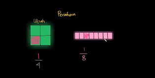 Soal ulangan matematika kelas 3 bab pecahan. Rangkuman Dan Soal Khan Academy Mengenal Pecahan Materi Kelas 1 3 Sd Belajar Dari Rumah Tvri Semua Halaman Bobo
