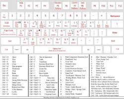 Keyboard Shortcuts For Photoshop Elements 10 Photoshop Shortcut Photoshop Tutorial Advanced Photoshop Keyboard