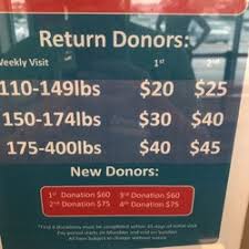 Csl Plasma Donation Rates 2019