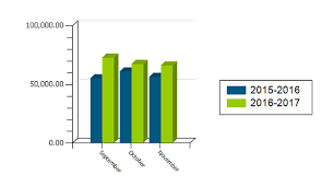 Solved Bar Chart Qlik Community