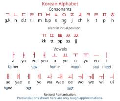 A, b, c, d, e, f, g, h, i, j, k, l, m, n, o, p, q, r, s, t, u, v, w, x, y, z. How To Learn Korean Publications Facebook