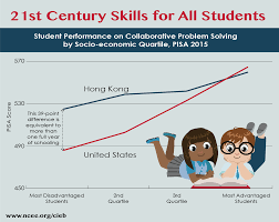 Is roughly 30 percent behind what would be expected in a typical year. 21st Century Skills For All Students Ncee