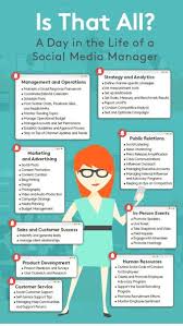 Is That All What A Socialmedia Manager Does Infographic Digitalmarketing Inboundmarketing Seo S Social Media Social Media Marketing Nonprofit Marketing