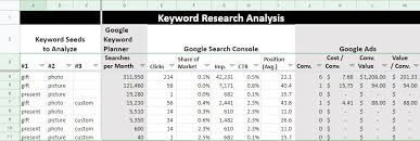Use the download function within the google keyword planner to export your full keyword list into an excel document. Seo How To Part 5 Analyzing Keyword Data Practical Ecommerce