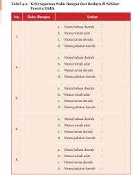 Sebutkan 5 Nama Daerah Nama Rumah Adat Nama Pakaian Nama Nama Tarian Adat Brainly Co Id