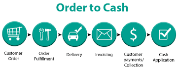 Order To Cash And Quote To Cash Whats The Difference Apttus