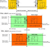 JUMO safetyM STB/STW Safety Temperature Limiter, Safety ...