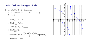 Maybe you would like to learn more about one of these? Limits Evaluate Limits Graphically 1 Let F X Be Chegg Com