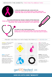 Pin On Hiv Awareness