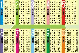 Tablas De Multiplicar Del 1 Al 10 Tablas Imagenes Educativas Tablas De Multiplicar Aprender Las Tablas De Multiplicar Practicar Tablas De Multiplicar