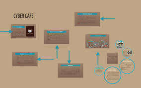 cyber cafe by neissy rosas on prezi