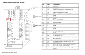 Everyone knows that reading 2008 nissan altima fuse diagram is useful, because we can easily technologies have developed, and reading 2008 nissan altima fuse diagram books could be horloge d25cm. 2013 Nissan Rogue Fuse Box Locations Wiring Diagrams Exact Forge