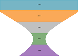 Funnel Chart Control Android Android Funnel Chart Www