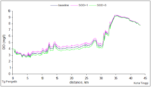 Quick service but not so friendly. Https Www Ijser Org Researchpaper Appraisal Of Water Quality In Sungai Johor Estuary Using Three Dimensional Hydrodynamic Modelling Pdf