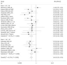 Preventing Pediatric Antibiotic Associated Diarrhea And