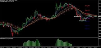 Scalping bollinger bands strategy december 9, 2013. Gmma And Ema Angle Forex Scalping Strategy