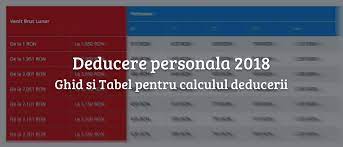 Several studies have described typical clinical manifestations including fever, cough, diarrhea, and fatigue. Deduceri Personale 2018 Tabel Si Formula De Calcul Deducere Personala