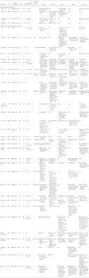 Empirical Evidence For Definitions Of Episode Remission Recovery Relapse And Recurrence In Depression A Systematic Review