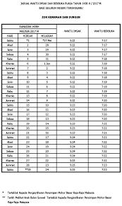 10 top restaurants to celebrate mother's day 2017 in kuala lumpur (part 2). Waktu Berbuka Puasa Imsak Bagi Seluruh Negeri Di Malaysia Tahun 1438h 2017 Blog Ibu Mifzal