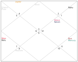 Devashish Mitra Age, Birthday, Zodiac Sign and Birth Chart