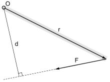 Understand when each of these concepts might apply when writing a program. Statics Wikipedia