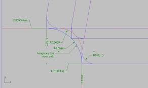 Tool Nose Radius Google Search Tools Chart