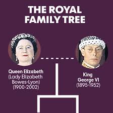 Victoria's reign saw great cultural expansion; Princess Diana Where She Fits In The British Family Tree