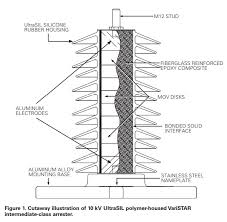 Surge Arresters Selection Application And Testing Overview