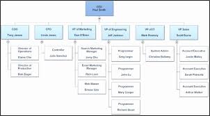 10 Organizational Chart Example Sampletemplatess