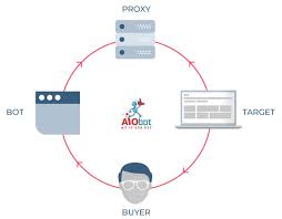 We did not find results for: All In One Bot Review Aio Bot Review Smartproxy