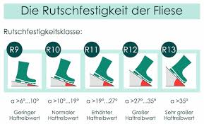 Legen sie eine erste fliesenreihe (entweder mit der fliesenmitte oder einer kante) entlang dieser linie aus. Fliesen Auf Alter Treppe Verlegen So Gehen Sie Vor