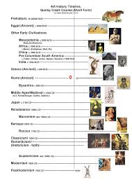 Pin By Vintage Salvage Timeless On Art History Art History Lessons Art History Art History Timeline