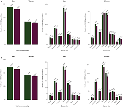 Cancer career horoscope 2021 predicts that the year will bring some challenges in your life, however, you will easily overcome them as 2021 progresses. European Cancer Mortality Predictions For The Year 2021 With Focus On Pancreatic And Female Lung Cancer Annals Of Oncology