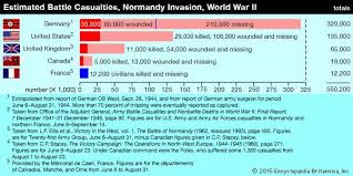 Normandy Invasion Battle Of Normandy Normandy Invasion