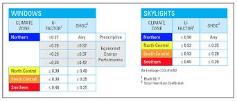 energy efficient window door criteria energy star