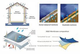 House wrap is applied to the house structure the answer is through breathable house wrap… but only if it is able to transmit moisture. High Quality And Low Price Breathable Membrane For Roofing And House Wrap Buy Waterproof And Breathable Roofing Membrane Breathable Membrane Moisture Permeable Roof Membrane Product On Alibaba Com
