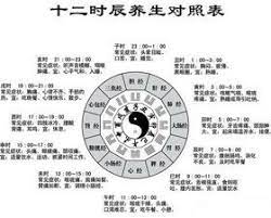 jak si udrzet pevne zdravi 12 dvouhodinovych intervalu ve kterych podle tradicni cinske medicin traditional chinese medicine health info traditional medicine